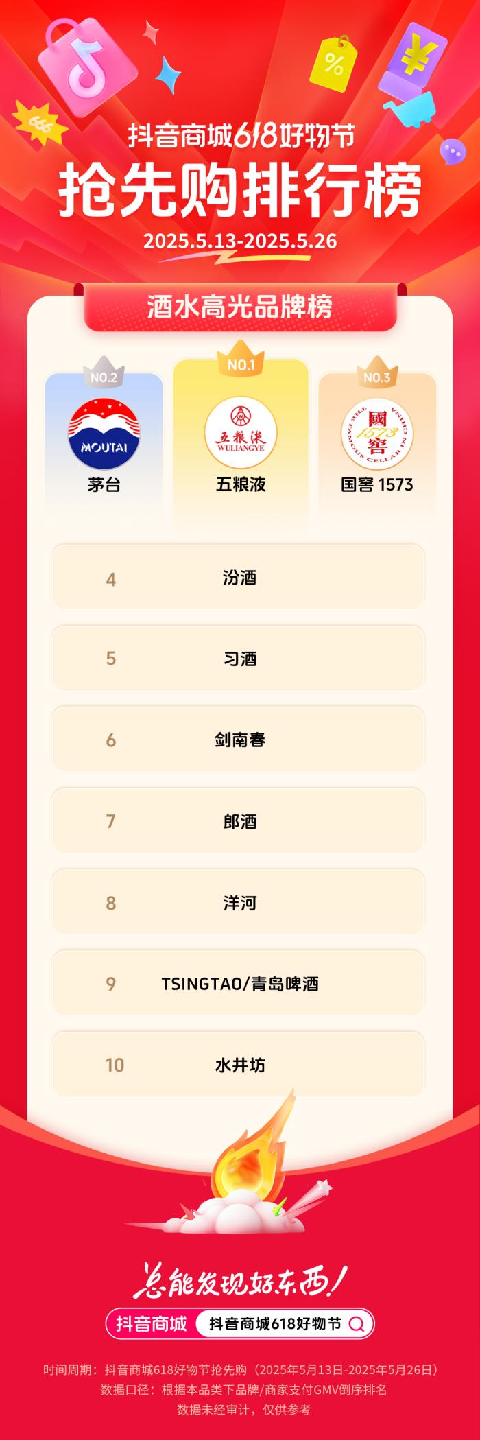 抖音電商發(fā)榜啦：哪些商家在618贏得先機(jī)？