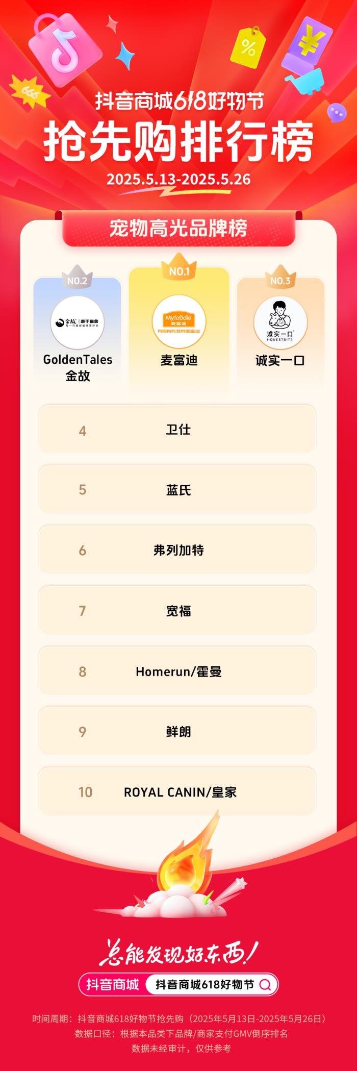 抖音電商發(fā)榜啦：哪些商家在618贏得先機(jī)？