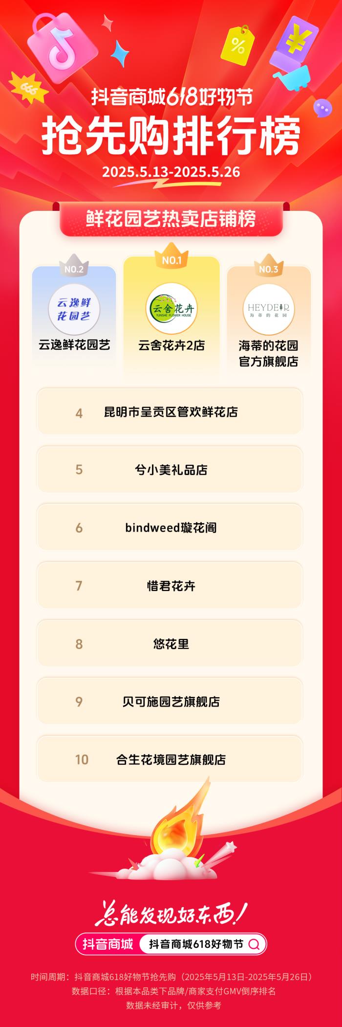 抖音電商發(fā)榜啦：哪些商家在618贏得先機(jī)？