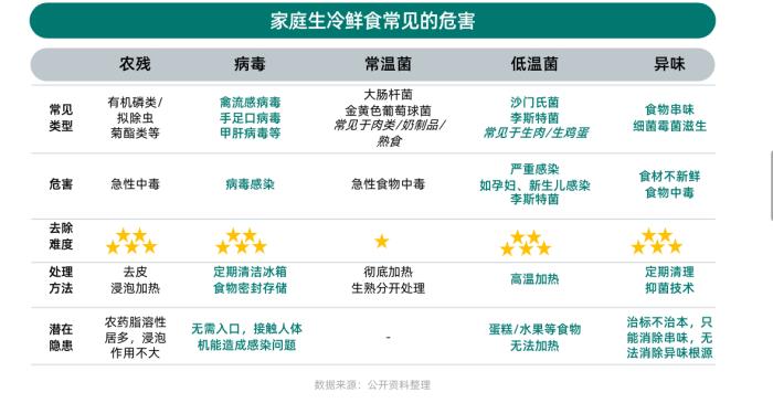 健康意識崛起，家電企業(yè)如何打造健康生活新生態(tài)？ CBNData報告