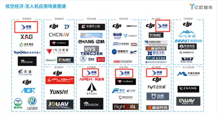 行業(yè)標(biāo)桿！卓翼智能入選億歐智庫《2025中國低空經(jīng)濟(jì)商業(yè)洞察報(bào)告》