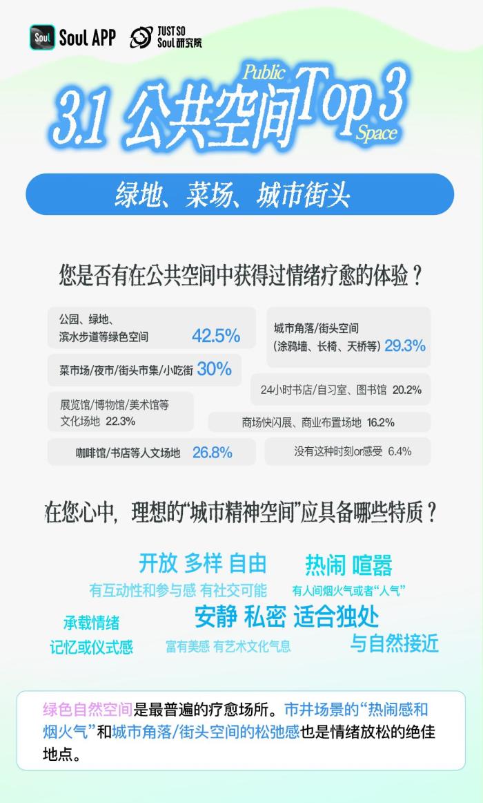 3.92分！Z世代精神狀態(tài)自評(píng)：樂觀與韌性的新生代