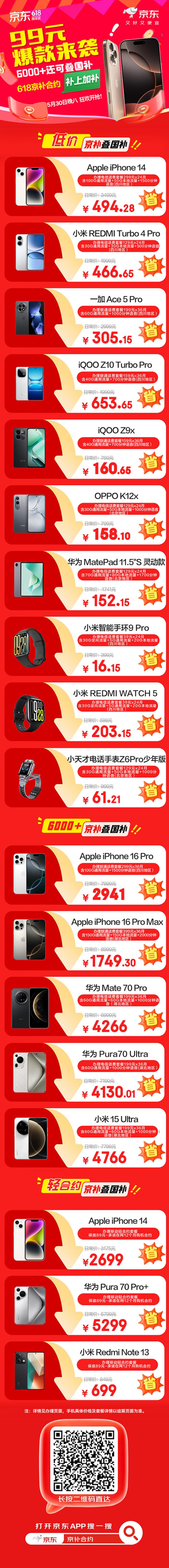 5月30日晚8點(diǎn)京東618盛大開啟 用“京補(bǔ)合約”下單手機(jī)低至1折起