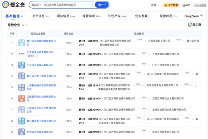 愛企查節(jié)后盤點：粽子百味爭艷，哪個品牌最得你心？