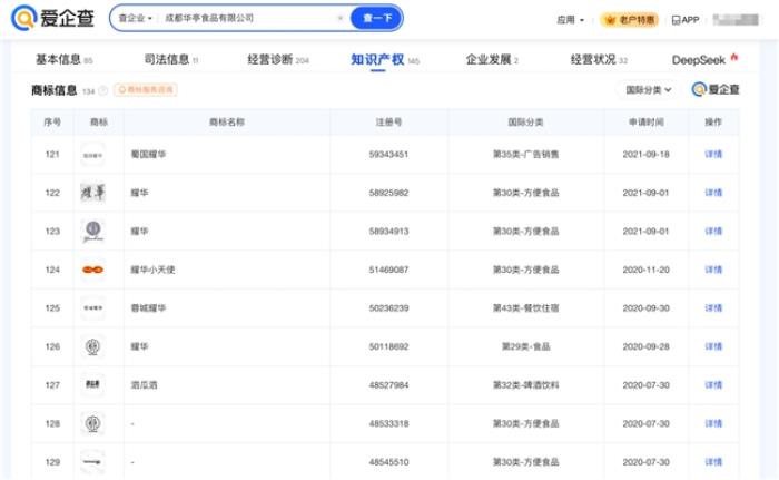 愛企查節(jié)后盤點：粽子百味爭艷，哪個品牌最得你心？