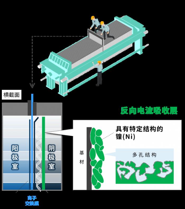 旭化成榮獲2025年度發(fā)明表彰，助力離子交換膜法食鹽電解工藝穩(wěn)定運(yùn)行