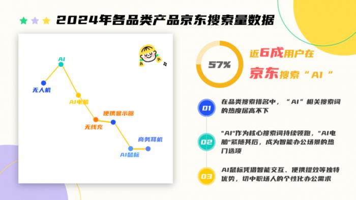 京東《2025年企業(yè)辦公采購趨勢報告》發(fā)布 企業(yè)辦公采購正經(jīng)歷重大變革