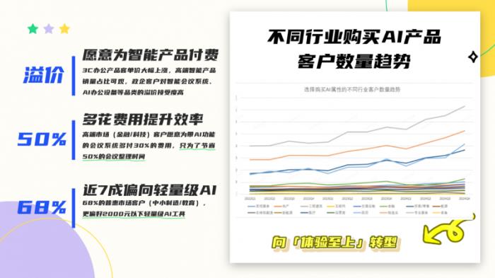 京東《2025年企業(yè)辦公采購趨勢報告》發(fā)布 企業(yè)辦公采購正經(jīng)歷重大變革