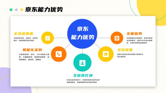 京東《2025年企業(yè)辦公采購趨勢報告》發(fā)布 企業(yè)辦公采購正經(jīng)歷重大變革