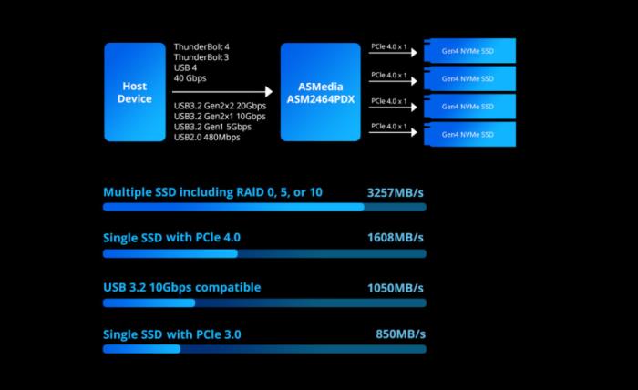 鐵威馬推出 D4 SSD 新品，引領(lǐng)高效存儲新潮流