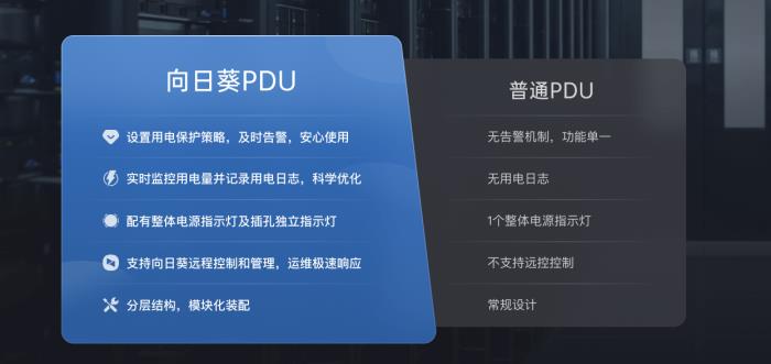 無人值守、無界遠(yuǎn)控，貝銳向日葵提供商用設(shè)備IT運(yùn)維專業(yè)方案