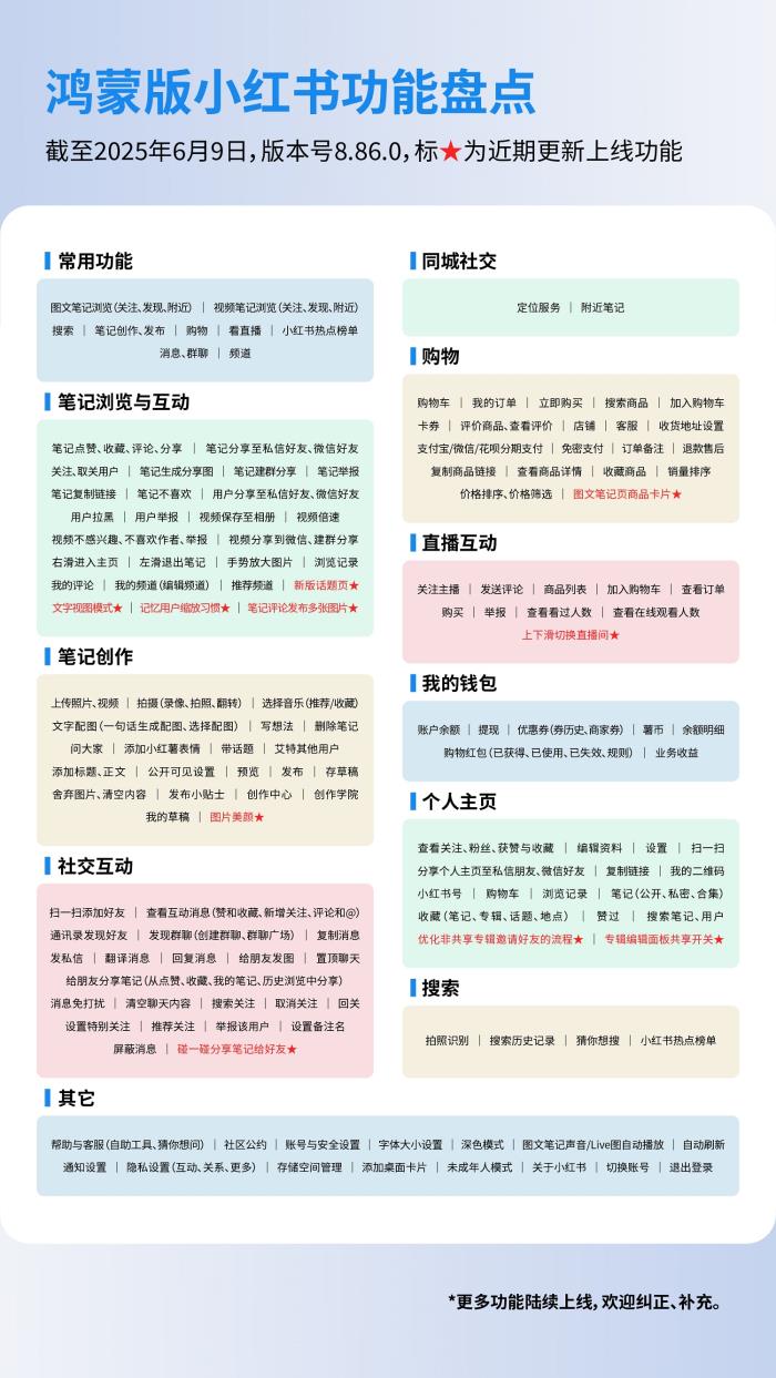 鴻蒙版小紅書持續(xù)上新，新增圖片美顏等功能，用戶心愿加速成真！