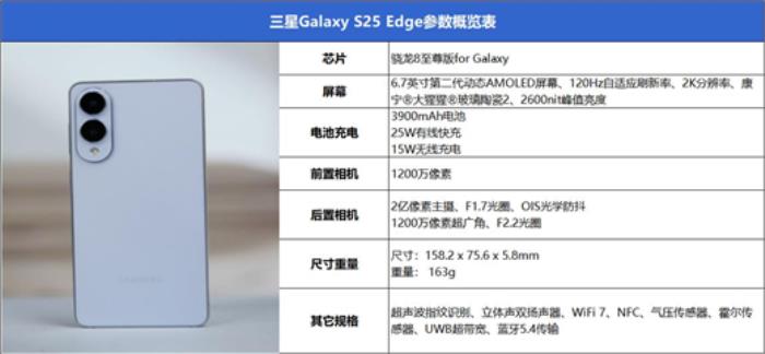 終于又見(jiàn)輕薄旗艦機(jī)！三星Galaxy S25 Edge全面評(píng)測(cè)：也許這才是智能手機(jī)的本質(zhì)