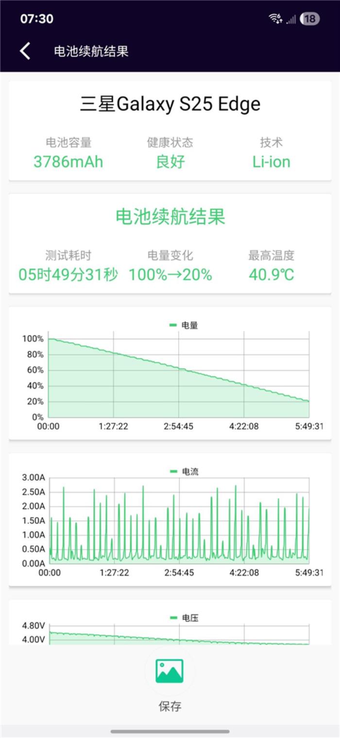 終于又見(jiàn)輕薄旗艦機(jī)！三星Galaxy S25 Edge全面評(píng)測(cè)：也許這才是智能手機(jī)的本質(zhì)