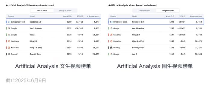 豆包大模型1.6發(fā)布！更強(qiáng)模型、更高性價(jià)比