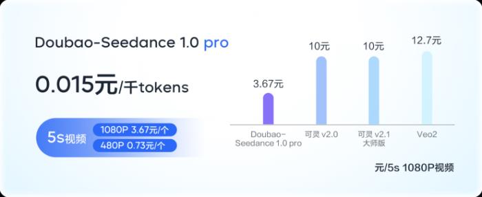 豆包大模型1.6發(fā)布！更強(qiáng)模型、更高性價(jià)比