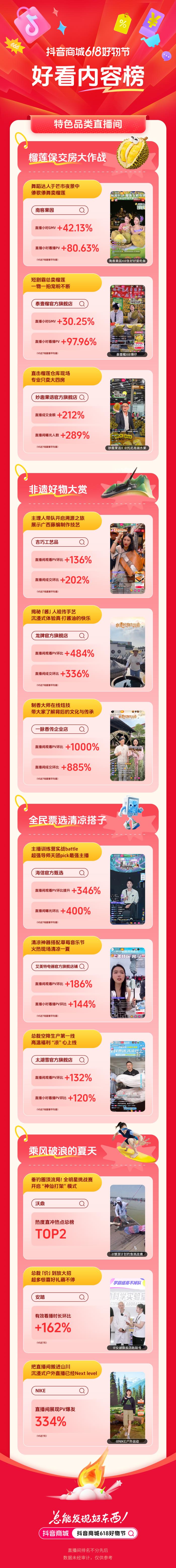618新看點(diǎn)，特色品類商家靠好內(nèi)容“彎道超車”！