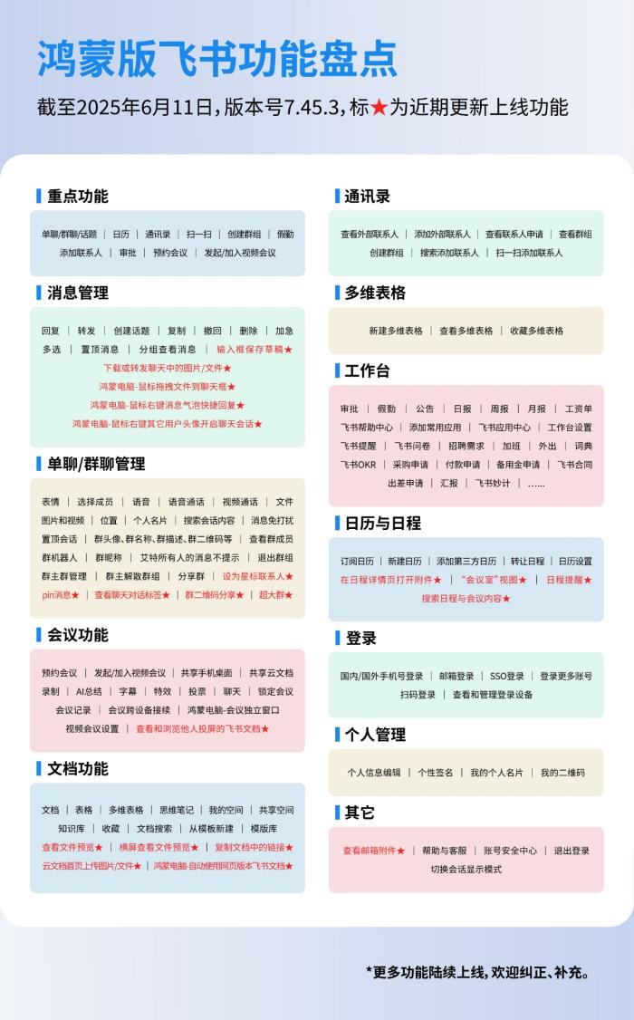 鴻蒙版飛書體驗升級，移動端和電腦端功能同步，鍵鼠操作更便捷