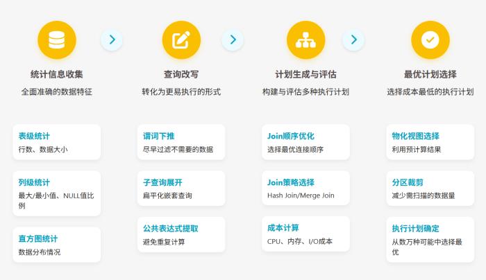 StarRocks 優(yōu)化實踐：揭秘毫秒級實時分析的三大核心技術(shù)