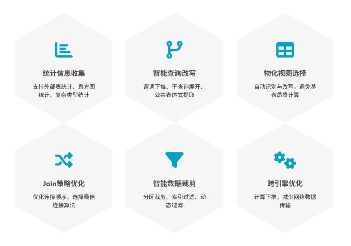 StarRocks 優(yōu)化實踐：揭秘毫秒級實時分析的三大核心技術(shù)