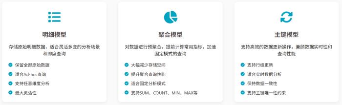 StarRocks 優(yōu)化實踐：揭秘毫秒級實時分析的三大核心技術(shù)