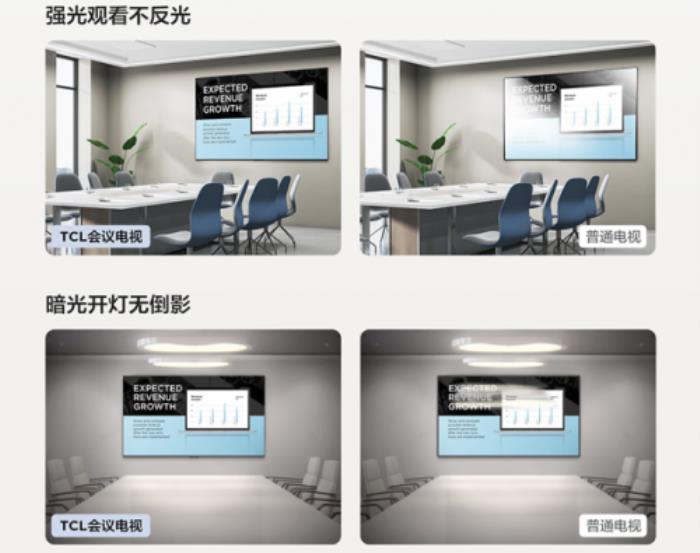 會議電視的“黑科技”到底有多少含金量？哪些功能值得買單？