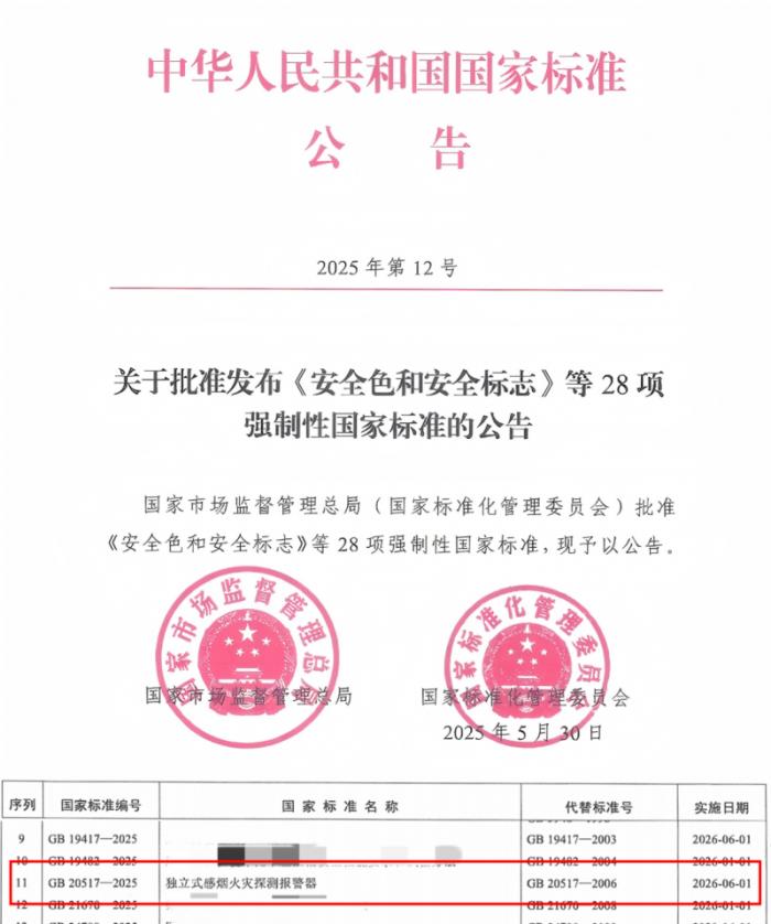 高新投三江參編《獨立式感煙火災(zāi)探測報警器》強(qiáng)制性國家新標(biāo)發(fā)布