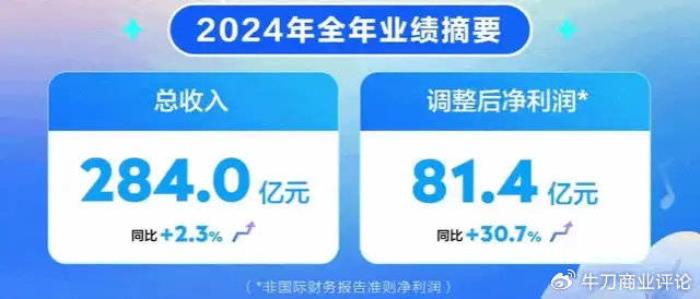 反壟斷利劍高懸！騰訊音樂吞并喜馬拉雅或面臨三重拷問藥
