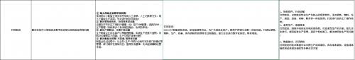 AI釘鐺智造生產(chǎn)ERP入選工信局小輕快準(zhǔn)產(chǎn)品，加速中小制造企業(yè)數(shù)智飛躍