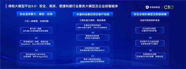 深耕垂類，加速落地！中關(guān)村科金發(fā)布得助大模型平臺3.0、靈筑智工大模型及多行業(yè)解決方案