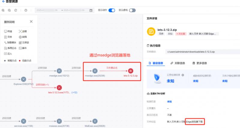 騰訊iOA EDR：全方位狙擊銀狐木馬，破解“釣魚+免殺”組合拳