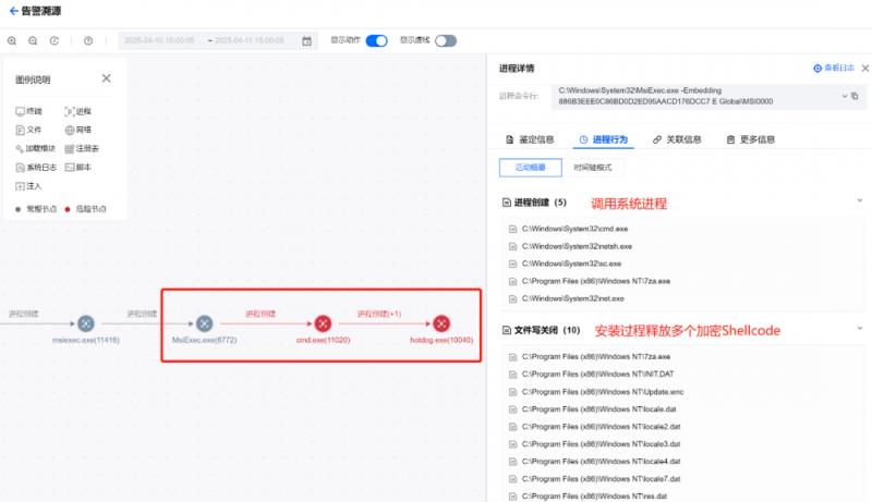 騰訊iOA EDR：全方位狙擊銀狐木馬，破解“釣魚+免殺”組合拳
