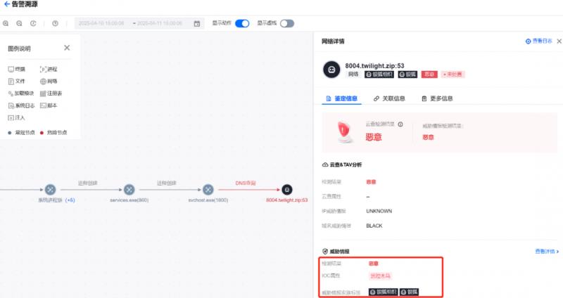 騰訊iOA EDR：全方位狙擊銀狐木馬，破解“釣魚+免殺”組合拳