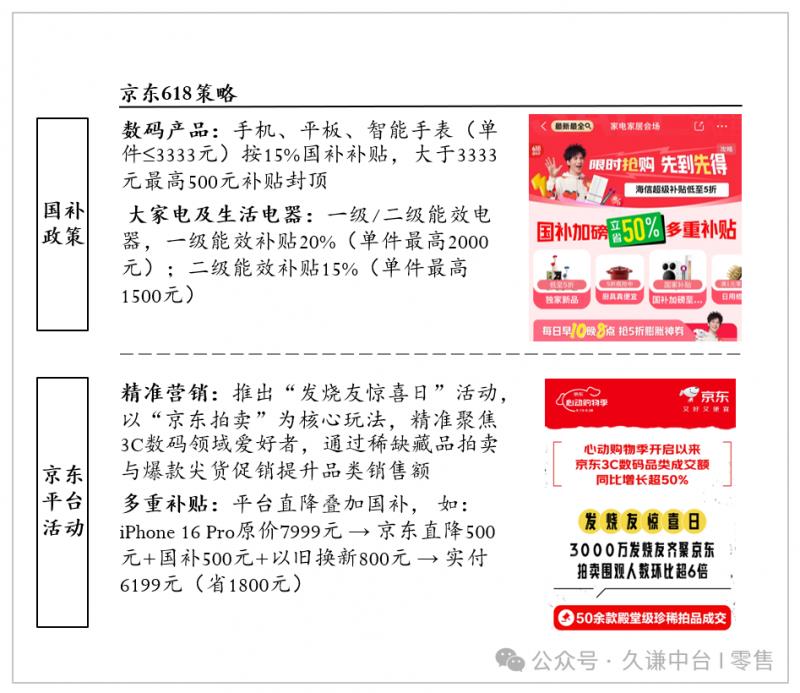 京東618實現(xiàn)全面增長：數(shù)碼家電占據(jù)近七成份額，戶外服飾221%超高增速領(lǐng)跑行業(yè)