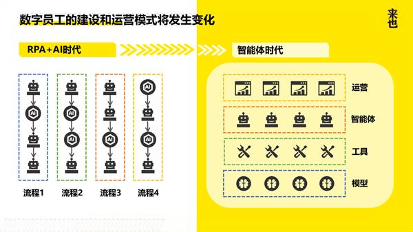來(lái)也科技發(fā)布多場(chǎng)景智能體矩陣，開(kāi)啟智能體規(guī)?；涞乩顺? title=