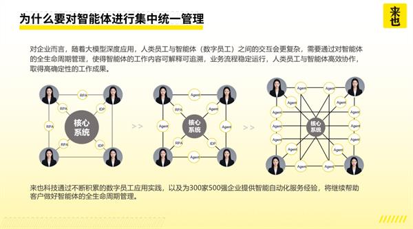來(lái)也科技發(fā)布多場(chǎng)景智能體矩陣，開(kāi)啟智能體規(guī)?；涞乩顺? title=