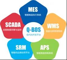 為什么說(shuō)低代碼平臺(tái)是MES成功實(shí)施的關(guān)鍵因素之一？