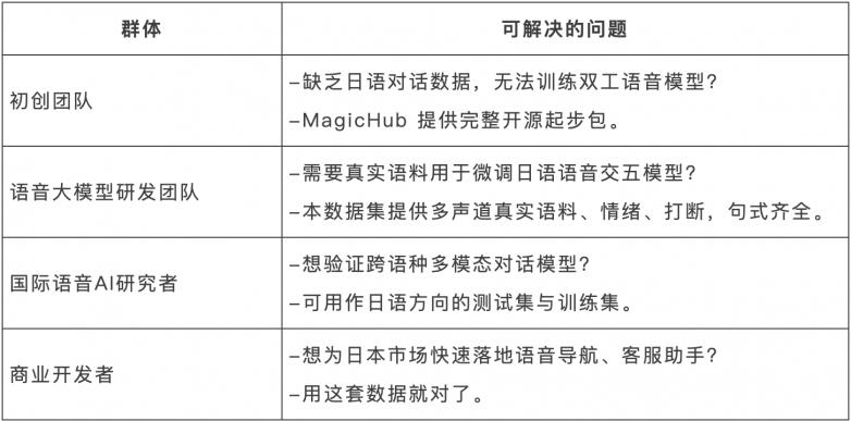 打開日語語音 AI 新紀(jì)元：晴數(shù)智慧正式開源日語雙工對話數(shù)據(jù)集