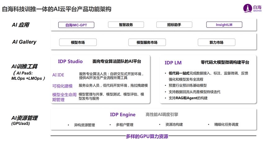 福田發(fā)布19款A(yù)I硬核產(chǎn)品，達(dá)成千萬級訂單，成果亮眼！
