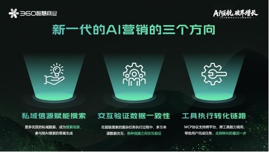 360智慧商業(yè)行業(yè)三部客戶私享會(huì):安全底座+AI賦能+PC生態(tài),驅(qū)動(dòng)增長(zhǎng)新飛輪