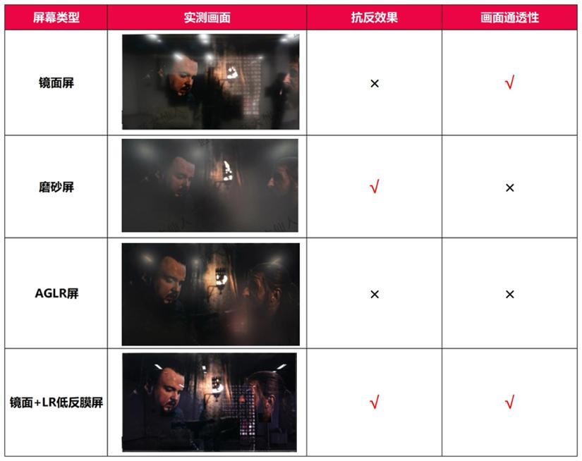 從 618 戰(zhàn)報(bào)看真相：越來越多人選 TCL電視，不只是因?yàn)橘|(zhì)價(jià)比