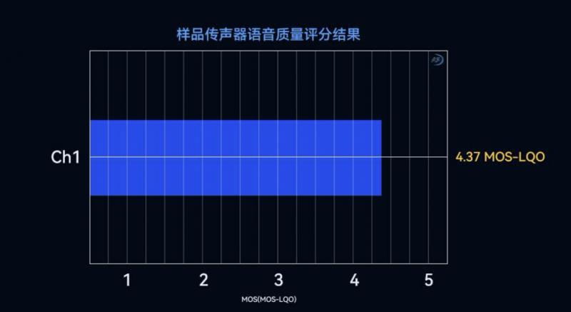 猛瑪LARK MAX 2獲國家級聲學(xué)機構(gòu)權(quán)威認(rèn)證，硬核數(shù)據(jù)揭示“專業(yè)級”實力