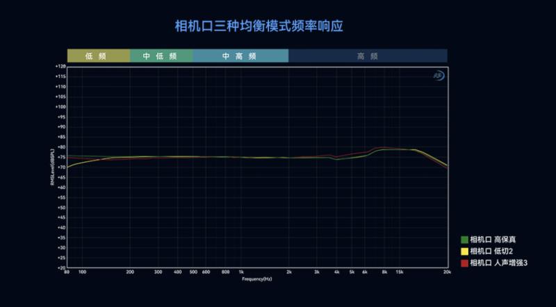 猛瑪LARK MAX 2獲國家級聲學(xué)機構(gòu)權(quán)威認(rèn)證，硬核數(shù)據(jù)揭示“專業(yè)級”實力