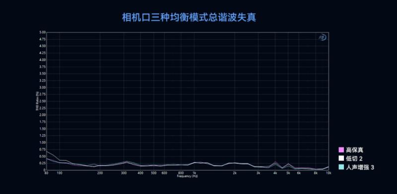 猛瑪LARK MAX 2獲國家級聲學(xué)機構(gòu)權(quán)威認(rèn)證，硬核數(shù)據(jù)揭示“專業(yè)級”實力