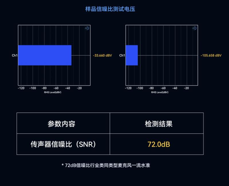 猛瑪LARK MAX 2獲國家級聲學(xué)機構(gòu)權(quán)威認(rèn)證，硬核數(shù)據(jù)揭示“專業(yè)級”實力