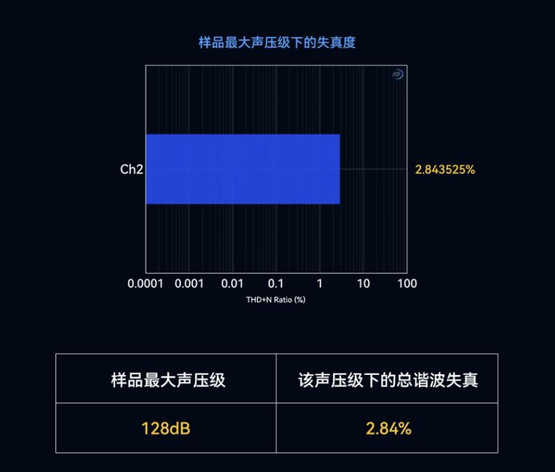 猛瑪LARK MAX 2獲國家級聲學(xué)機構(gòu)權(quán)威認(rèn)證，硬核數(shù)據(jù)揭示“專業(yè)級”實力