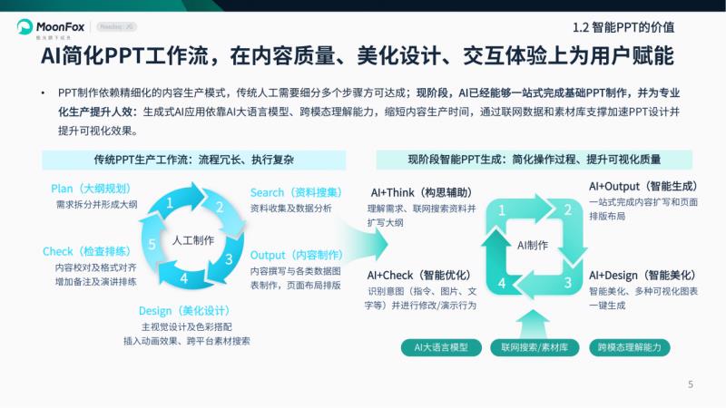 極光月狐數(shù)據(jù)發(fā)布：2025年智能PPT行業(yè)市場研究報告