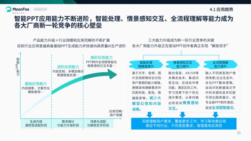 極光月狐數(shù)據(jù)發(fā)布：2025年智能PPT行業(yè)市場研究報告