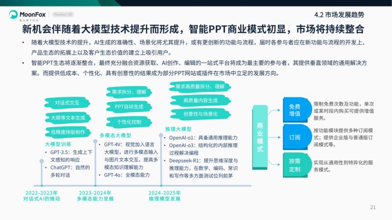 極光月狐數(shù)據(jù)發(fā)布：2025年智能PPT行業(yè)市場研究報告