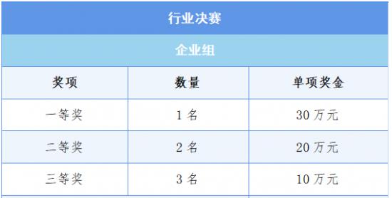 百萬獎金+重磅政策助力夢想啟航！第十二屆深圳寶安創(chuàng)新創(chuàng)業(yè)大賽火熱招募中！